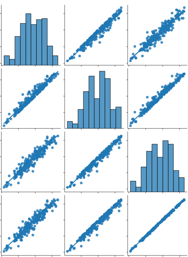 pairplot